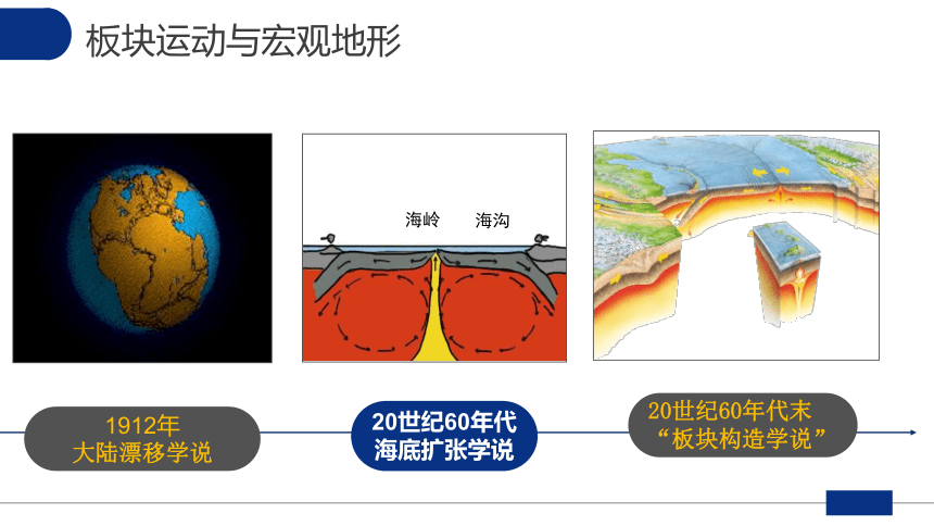 2.2地表形态的变化（共31张ppt）