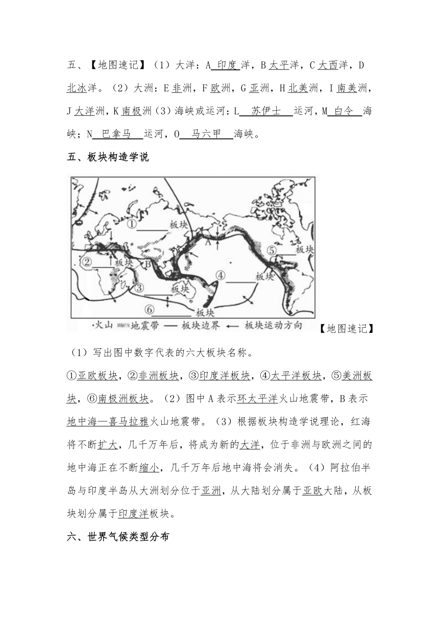 会考地理--初中地理必考重点地图填充训练地球与地图