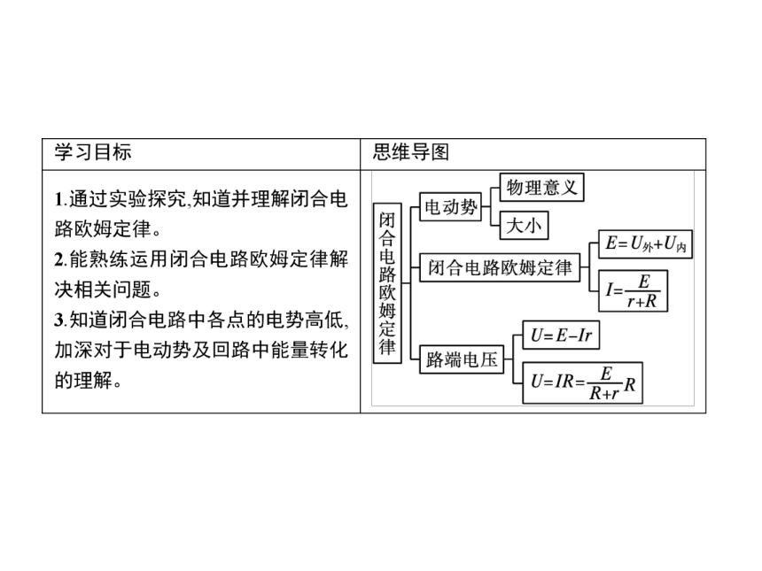 第4章　第1节　闭合电路欧姆定律—2020-2021学年新教材鲁科版（2019）高中物理必修三课件（35张PPT）