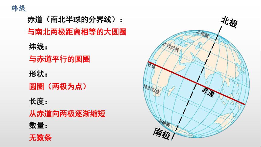1.1 认识地球面貌 复习课件 2022-2023学年晋教版地理七年级上册(共22张PPT)