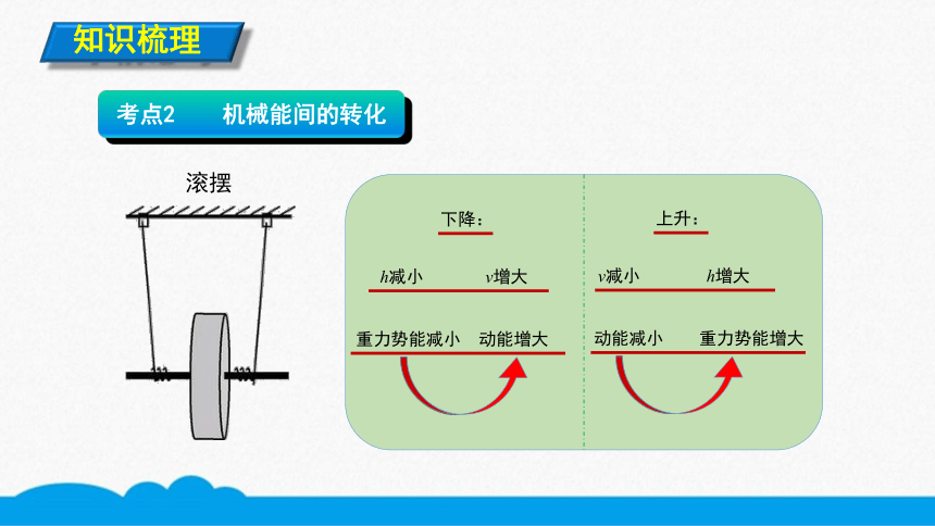 人教版物理八下同步课件  11.4.1机械能和机械能守恒（10张ppt）