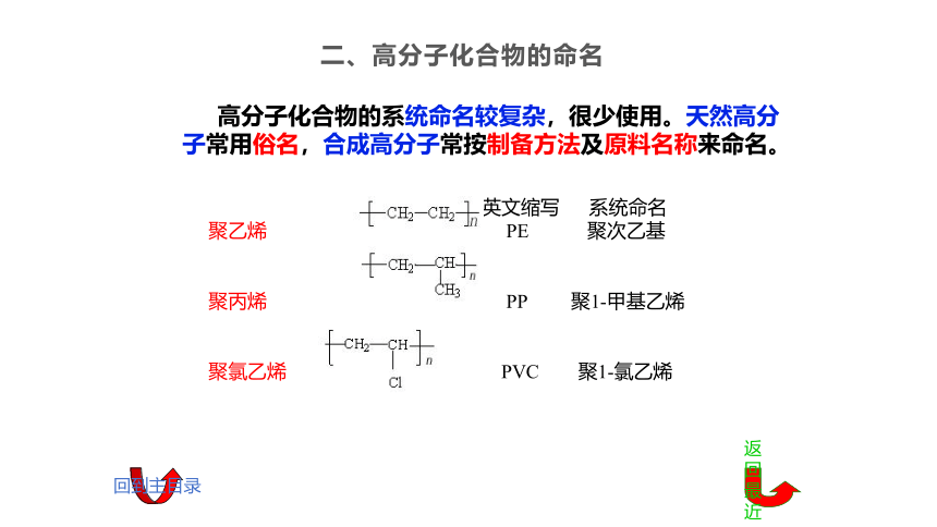 11.4 合成高分子化合物 课件(共17张PPT)《基础化学(下册)》同步教学（中国纺织出版社）