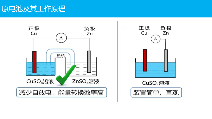 电化学专题-人教版高三化学高考复习专题(共22张PPT)