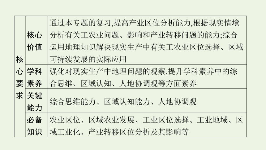 2021高考地理二轮复习专题七产业活动与地理环境课件（101张）