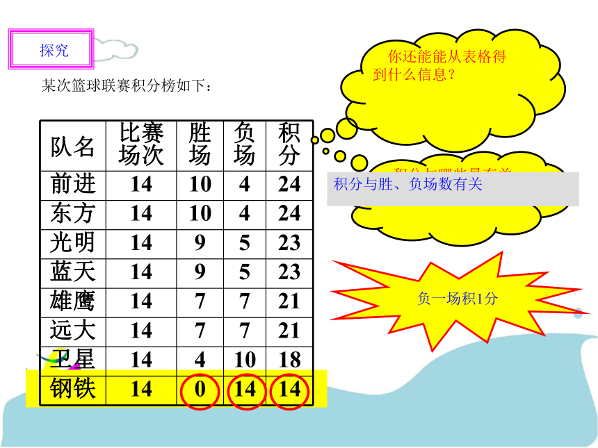 人教版七年级上册3.4实际问题与一元一次方程（积分表问题）课件（19张）