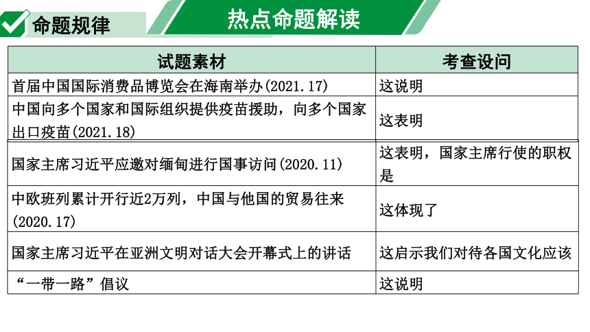 2022年江西省中考二轮专题复习    加强国际交流　携手共创未来  课件（15张ppt）