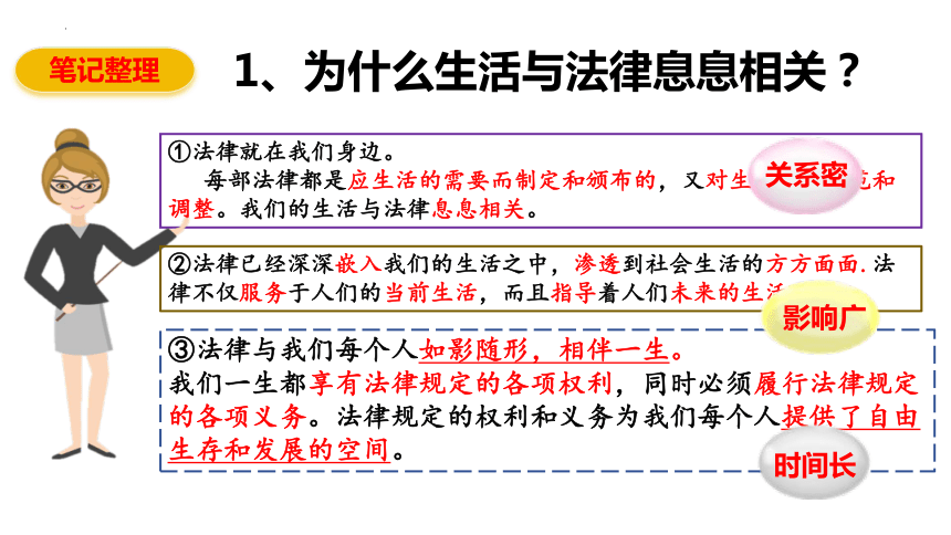 9.1 生活需要法律 课件(共20张PPT)-2023-2024学年统编版道德与法治七年级下册