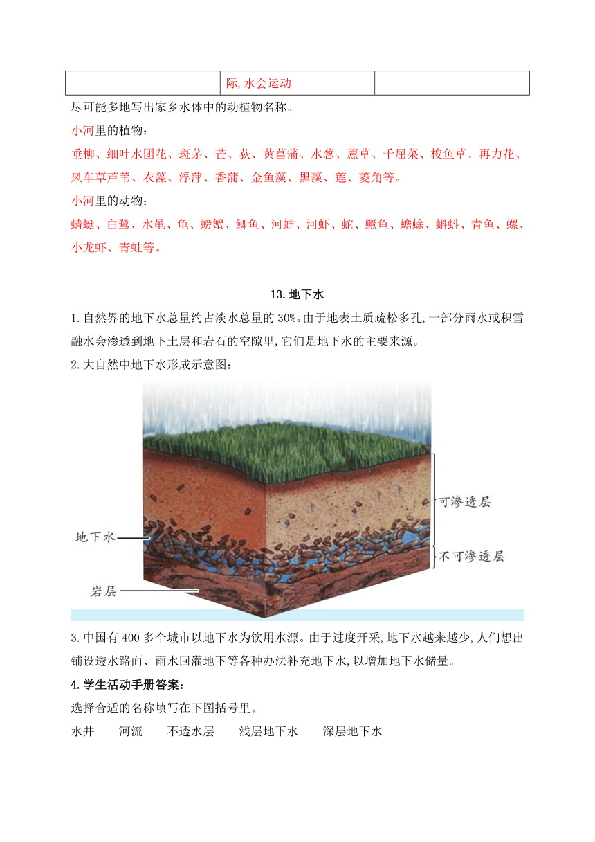 苏教版（2017秋）科学 三年级上册 第四单元 地球上的水资源 知识点整理