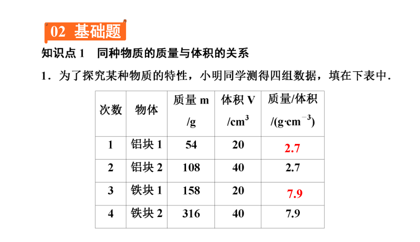 6.2密度（习题PPT））2021-2022学年八年级上册物理人教版(共20张PPT)