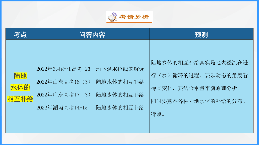 专题四 水体运动规律   考点二 陆地水与流域开发课件（共70张PPT）