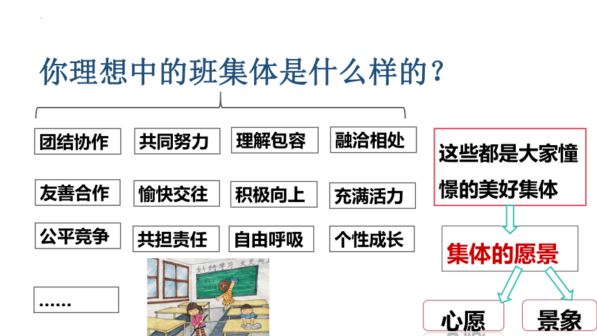 8.1 憧憬美好集体 课件(共20张PPT)-2023-2024学年统编版道德与法治七年级下册