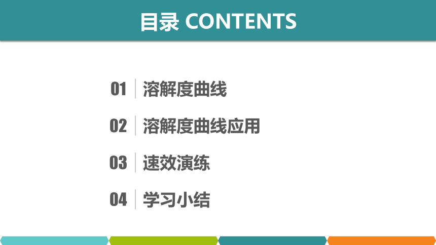 【备考2022】中考化学一轮复习微专题课件  53溶解度曲线（11张ppt）