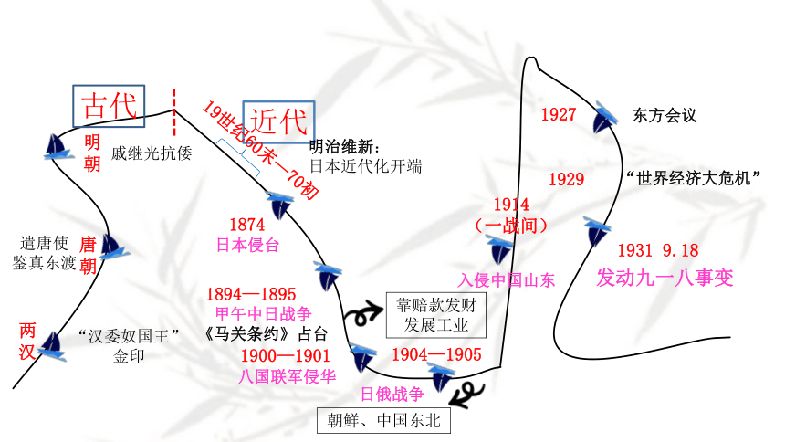 第23课 从局部抗战到全面抗战课件（27张）——统编版中外历史纲要上2023届高三一轮复习