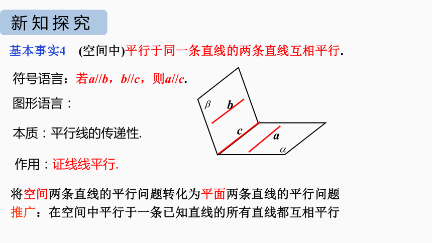 数学人教A版（2019）必修第二册8.5.1直线与直线平行 课件（共14张ppt）