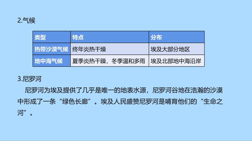 湘教版地理七年级下册8.2埃及知识梳理课件(共23张PPT)