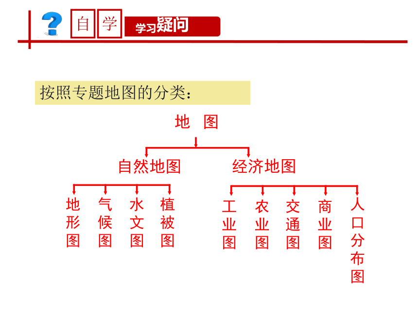 第一章 第二节 我们怎样学地理课件(共29张PPT)