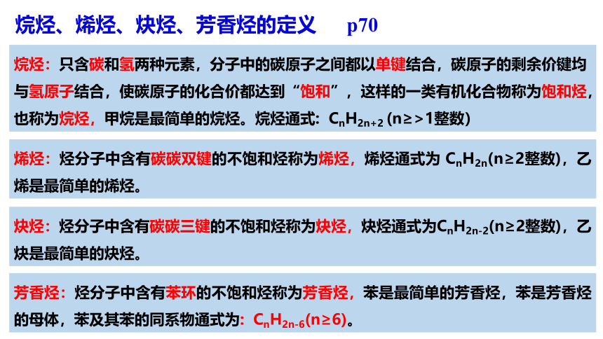 7.2.2 烃  有机高分子材料-高一化学课件(共36张PPT)（人教版2019必修第二册）