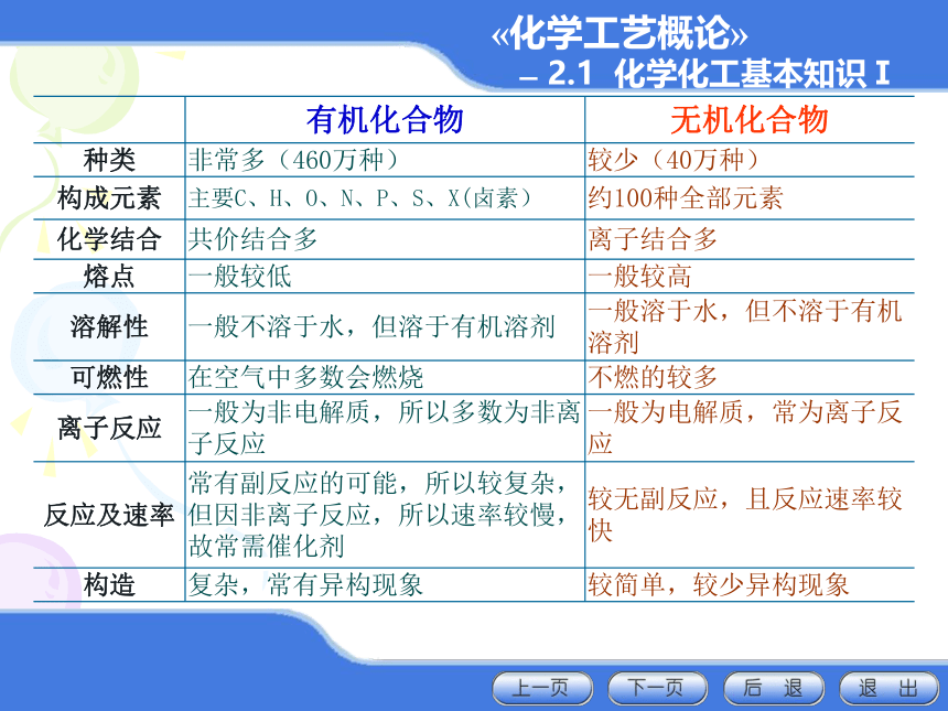 2.1 化学化工基本知识Ⅰ 课件(共23张PPT)-《化学工艺概论 》同步教学（化工版）