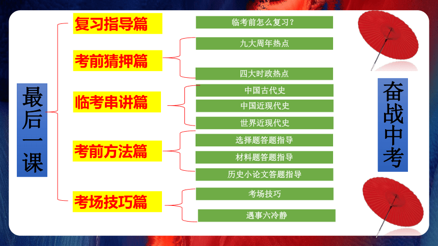 专题11：中考历史最后一课 课件【复习方法+考前猜押+考前串讲+答题指导+考场技巧】-2023年中考考前规划与指导系列专辑