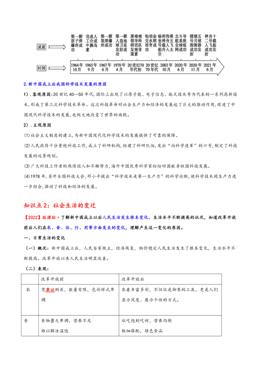 2023-2024学年八年级历史下册（统编版）第六单元 科技文化与社会生活（单元背记与考点突破）含解析