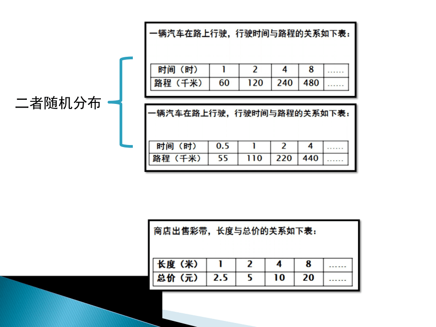 成正比例的量（课件）人教版数学六年级下册(共49张PPT)