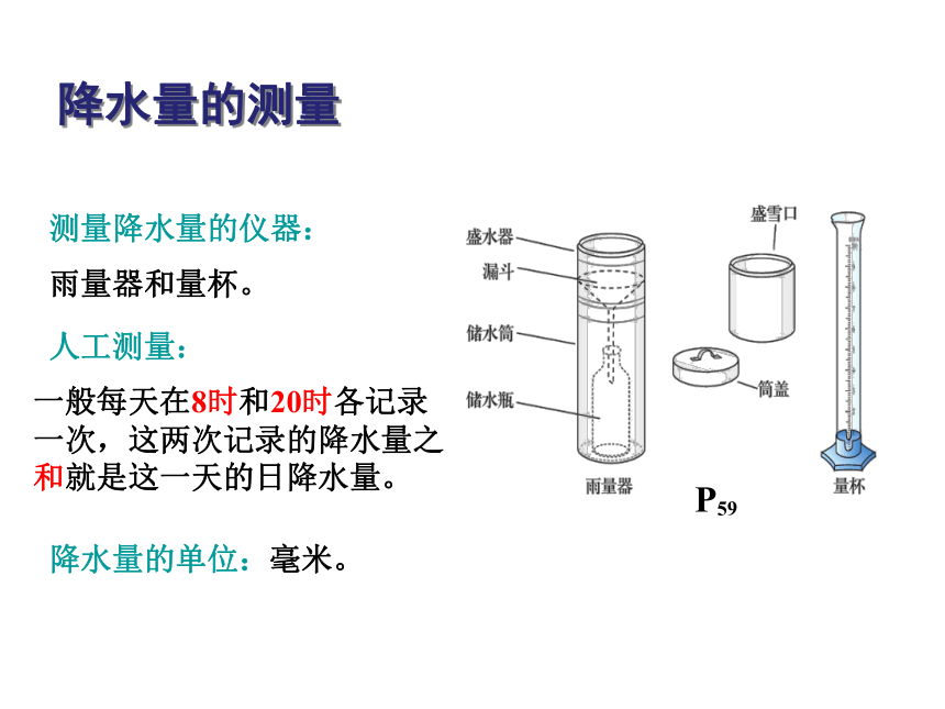 2021-2022学年七年级上册人教版地理教学课件  第三章 第三节  降水的变化与分布（共33张PPT内含嵌入视频））