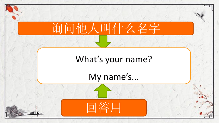 Unit 2 Introduction Lesson 2  What’s your name课件（31张PPT)