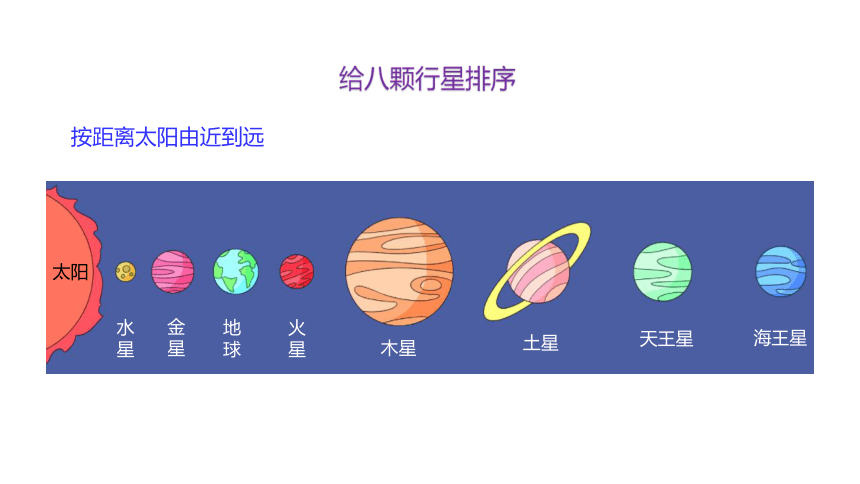 3.2太阳系（含练习）课件