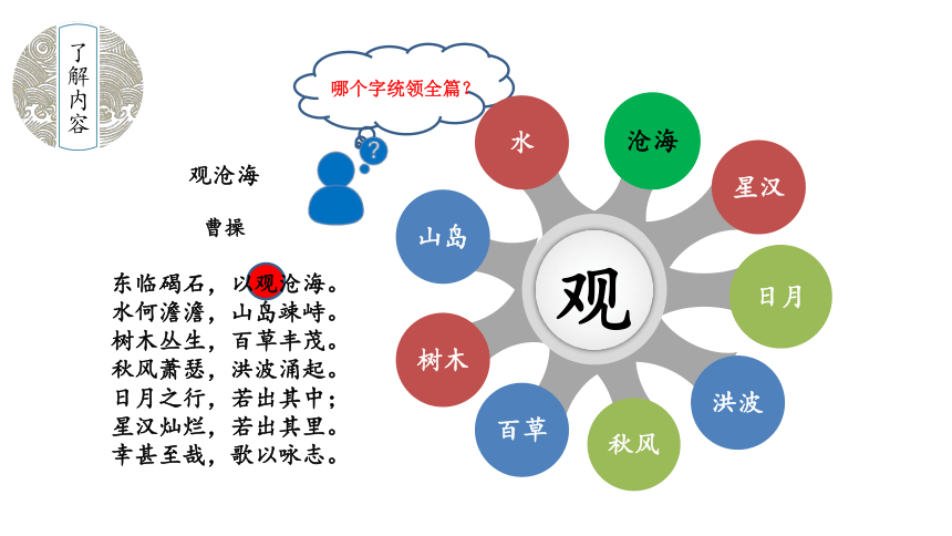 部编版七年级语文上册--4 古代诗歌四首 课件(共59张PPT)