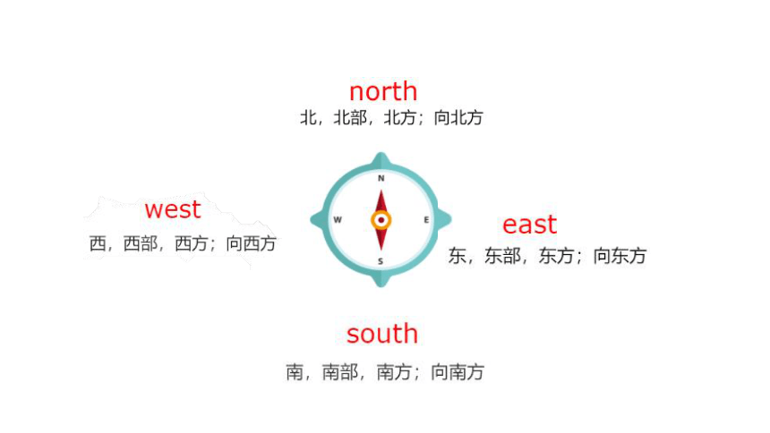 五年级下册英语-Module 6 复习课件（共17张PPT）