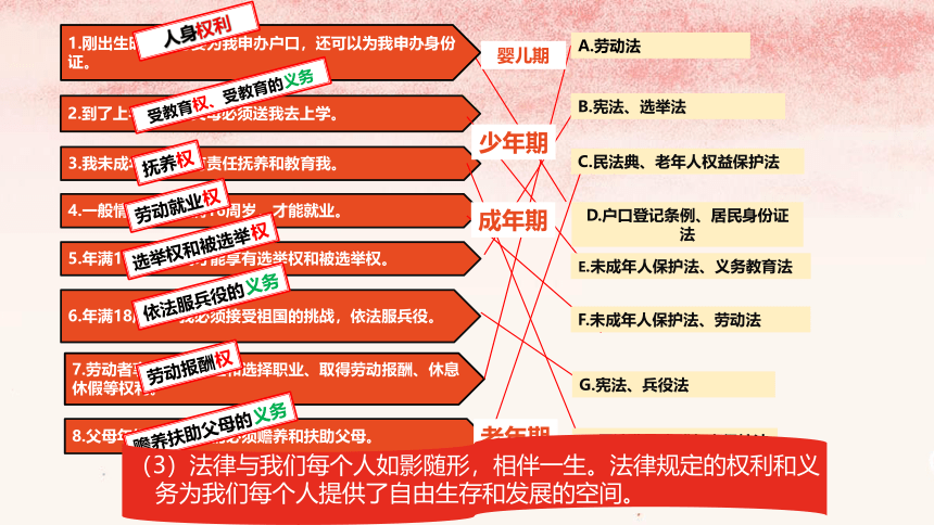 第九课法律在我们身边复习课件（25张PPT）