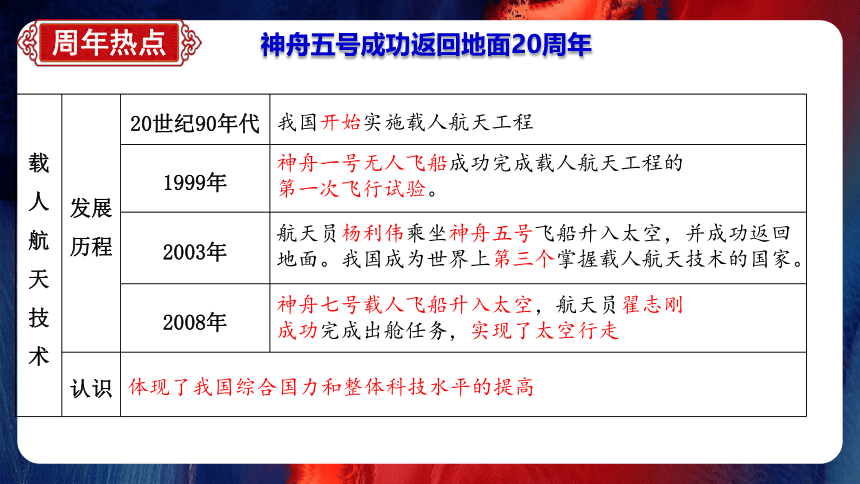 专题11：中考历史最后一课 课件【复习方法+考前猜押+考前串讲+答题指导+考场技巧】-2023年中考考前规划与指导系列专辑