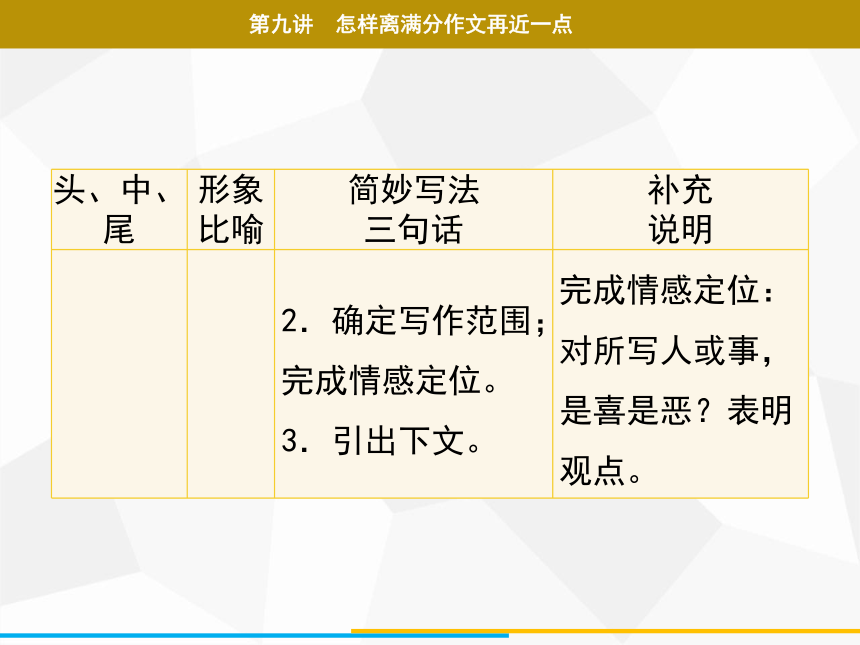 2021年广东中考二轮复习 语文作文 第九讲　怎样离满分作文再近一点  课件（68张ppt）