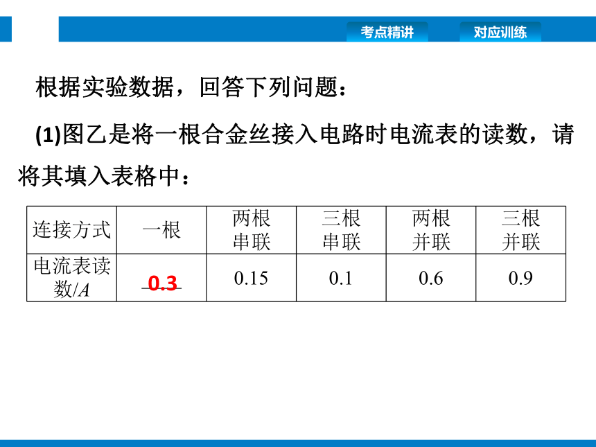 2021年浙江省中考科学复习课件专题五　电学实验探究（课件 34张PPT)
