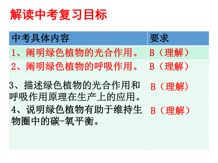 2021-2022学年人教版生物七年级上册3.5 绿色植物与生物圈中的碳—氧平衡（复习课）课件(共33张PPT)