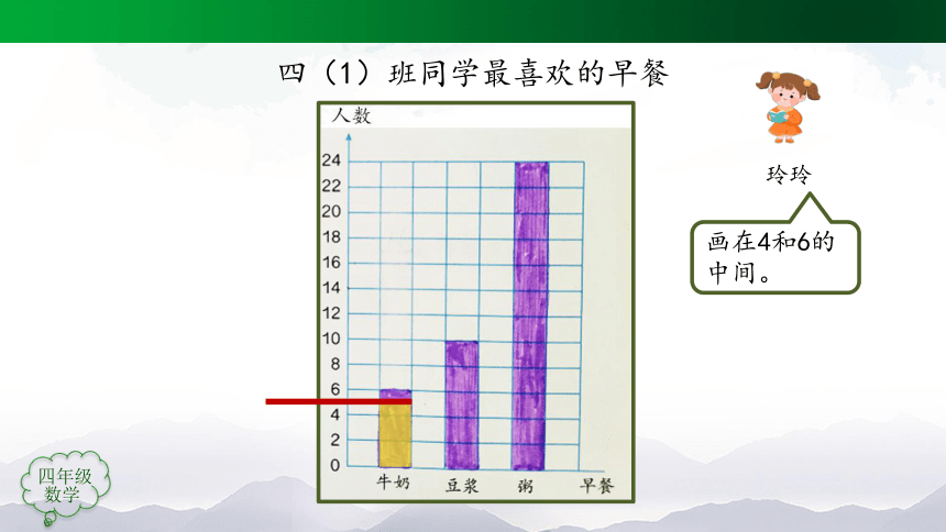 四年级上册【数学(人教版)】条形统计图（第2课时）-课件(50张ppt)