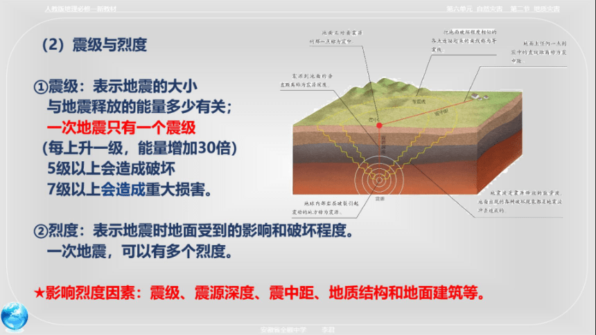 地理人教版（2019）必修第一册6.2地质灾害（共26张ppt）