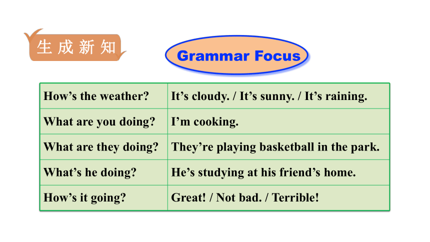 Unit 7 It's raining!第3课时Section A (Grammar Focus－3b) 课件17张