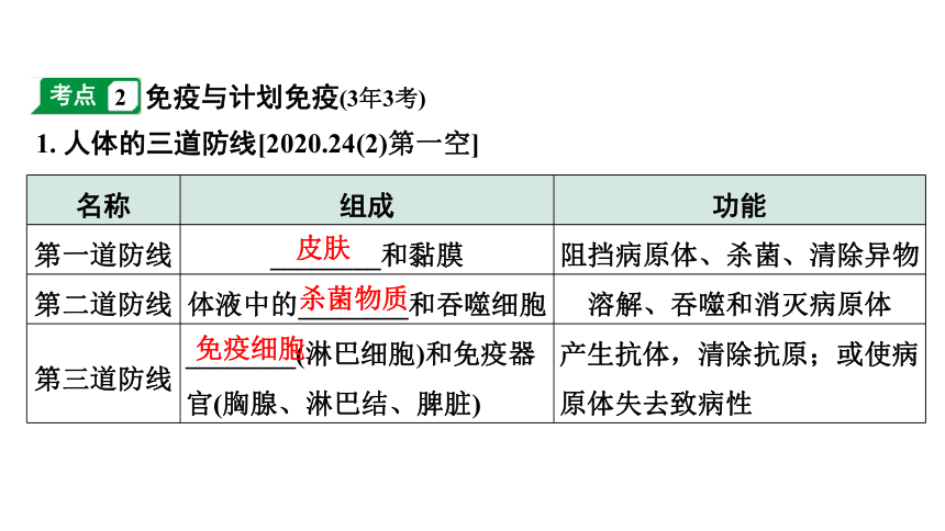 2024河南中考生物二轮中考考点研究 第八单元 健康地生活 课件 (共53张PPT)