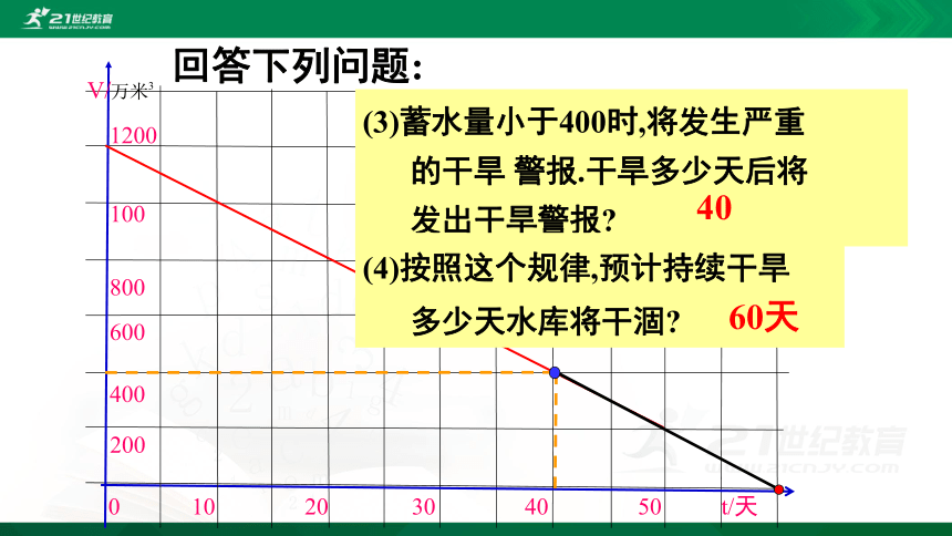 4.4.2一次函数的应用（2）  课件（共27张PPT）