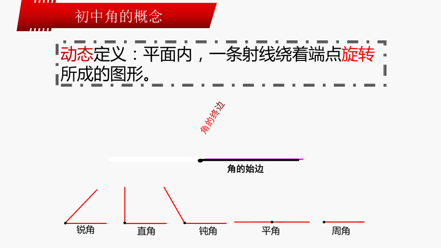 5.1.1任意角 课件（共21张PPT）