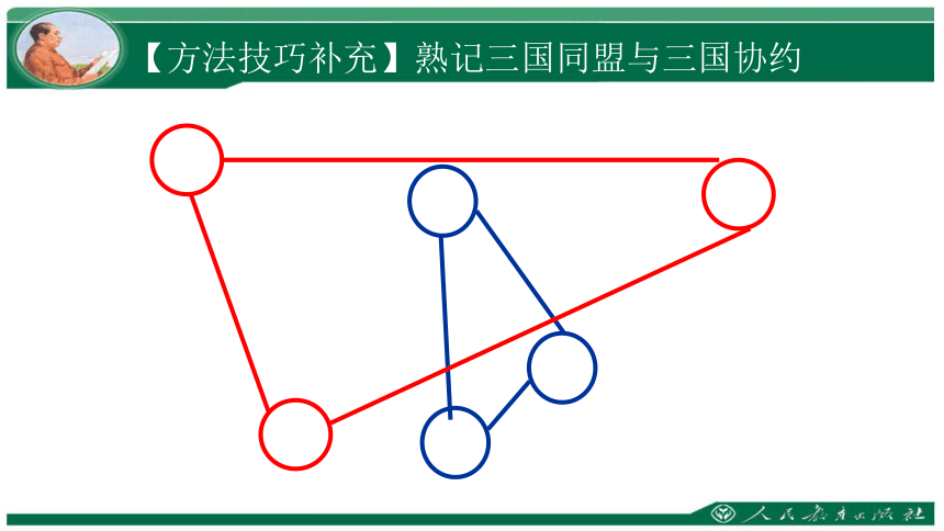 人教版（新课程标准）九上 第一单元第一课 第一次世界大战（3个课时）课件(60张，内嵌视频)