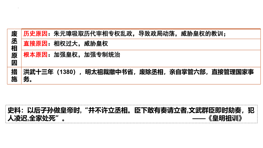 第13课 从明朝建立到清军入关 课件(共30张PPT)——统编版必修中外历史纲要（上） 2023届高三一轮复习