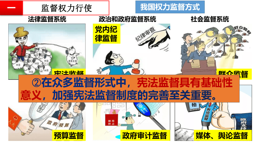 2.2加强宪法监督  课件(共27张PPT) 统编版道德与法治八年级下册