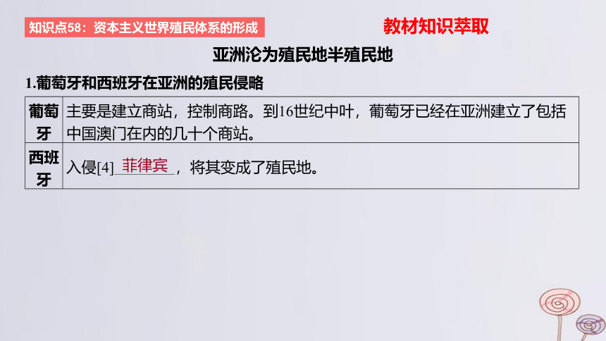 2024版高考历史一轮复习 教材基础练 第十一单元 工业革命与马克思主义的诞生及世界殖民体系的形成 第3节 世界殖民体系与亚非拉民族独立运动 课件(共34张PPT)