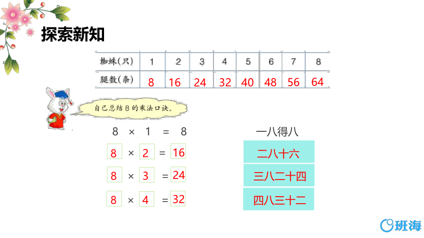 冀教版（新）二上-第七单元 2.8的乘法口诀【优质课件】