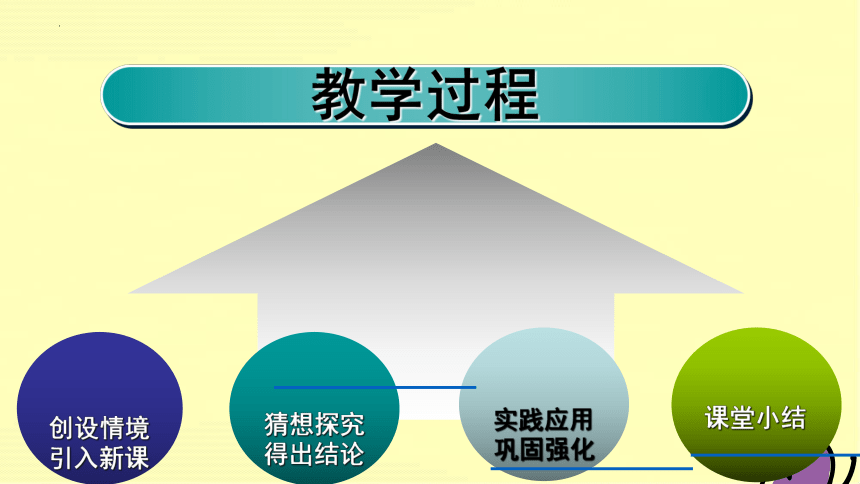 人教版五年级下册数学《长方体和正方体的表面积》说课课件(共24张PPT)