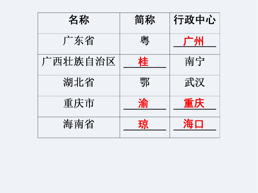 湘教版八年级地理课件  第1章  第2节  中国的行政区划（共45张PPT）