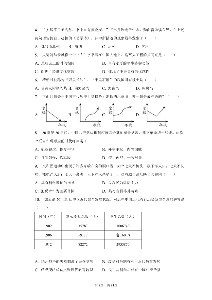 2023年安徽省安庆市桐城市十校中考历史联考试卷（4月份）（含解析）