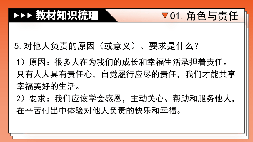 专题11《勇担社会责任》全国版道法2024年中考一轮复习课件【课件研究所】